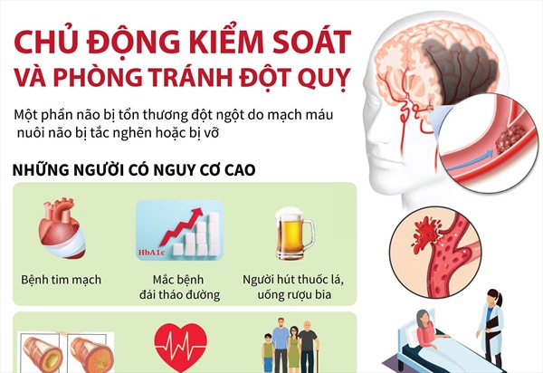 Kiểm soát, phòng tránh đột quỵ trong những ngày rét đậm