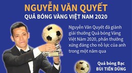 Nguyễn Văn Quyết giành Quả bóng Vàng Việt Nam