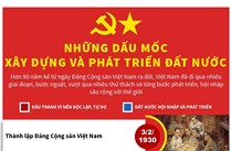 Những dấu mốc xây dựng và phát triển đất nước