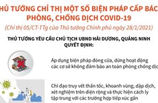 Thủ tướng chỉ thị một số biện pháp cấp bách phòng, chống dịch COVID-19