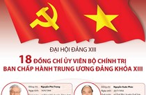 18 đồng chí Ủy viên Bộ Chính trị Ban Chấp hành TW Đảng khóa XIII