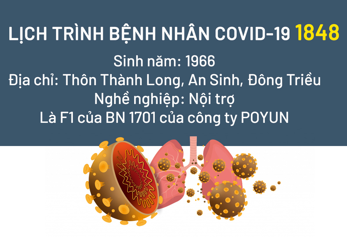 Lịch trình bệnh nhân Covid-19 1848 (TX Đông Triều)