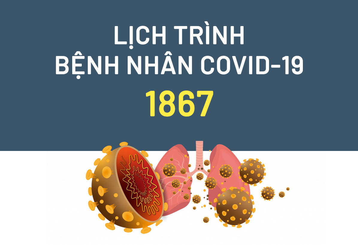 Lịch trình bệnh nhân Covid-19 1867 (Vân Đồn)