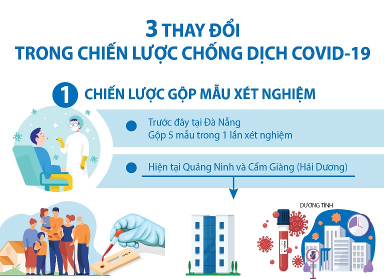 3 thay đổi trong chiến lược chống dịch COVID-19