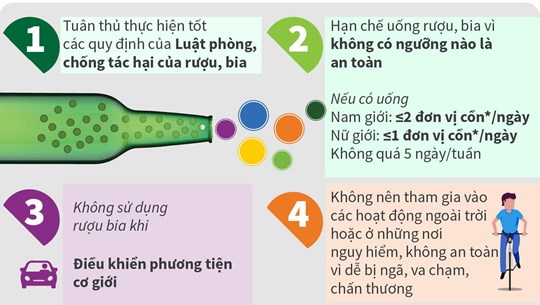 Tác hại của rượu, bia và sức khỏe ngày Tết