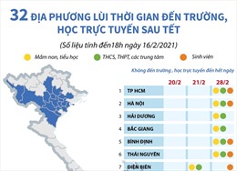 32 địa phương lùi thời gian đến trường, cho học trực tuyến sau Tết