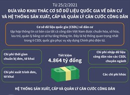 Từ 25/2, đưa vào khai thác Cơ sở dữ liệu quốc gia về dân cư và Hệ thống sản xuất, cấp và quản lý căn cước công dân