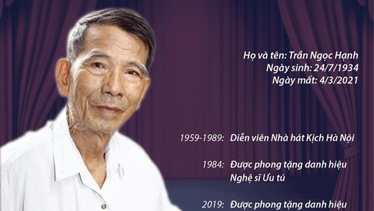 NSND Trần Hạnh - Nghệ sĩ sân khấu, diễn viên gạo cội