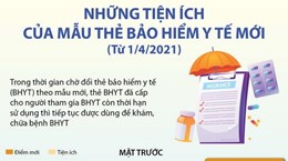 Những tiện ích của mẫu thẻ bảo hiểm y tế mới