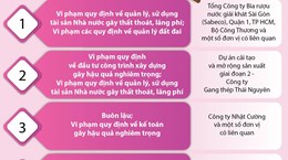 Khẩn trương đưa ra xét xử sơ thẩm 5 vụ án