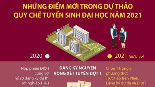 Dự thảo Quy chế tuyển sinh đại học 2021: Những điểm mới với thí sinh