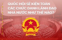 Quốc hội sẽ tiến hành bầu các chức danh lãnh đạo Nhà nước như thế nào?