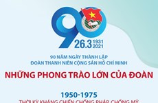 90 năm Ngày thành lập Đoàn Thanh niên Cộng sản Hồ Chí Minh