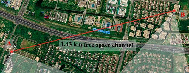 Tia laser của nhóm nghiên cứu tại Đại học Khoa học và Công nghệ Trung Quốc có thể tìm được vật thể mong muốn từ khoảng cách 1,43km.