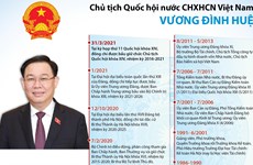 Chủ tịch Quốc hội nước CHXHCN Việt Nam Vương Đình Huệ