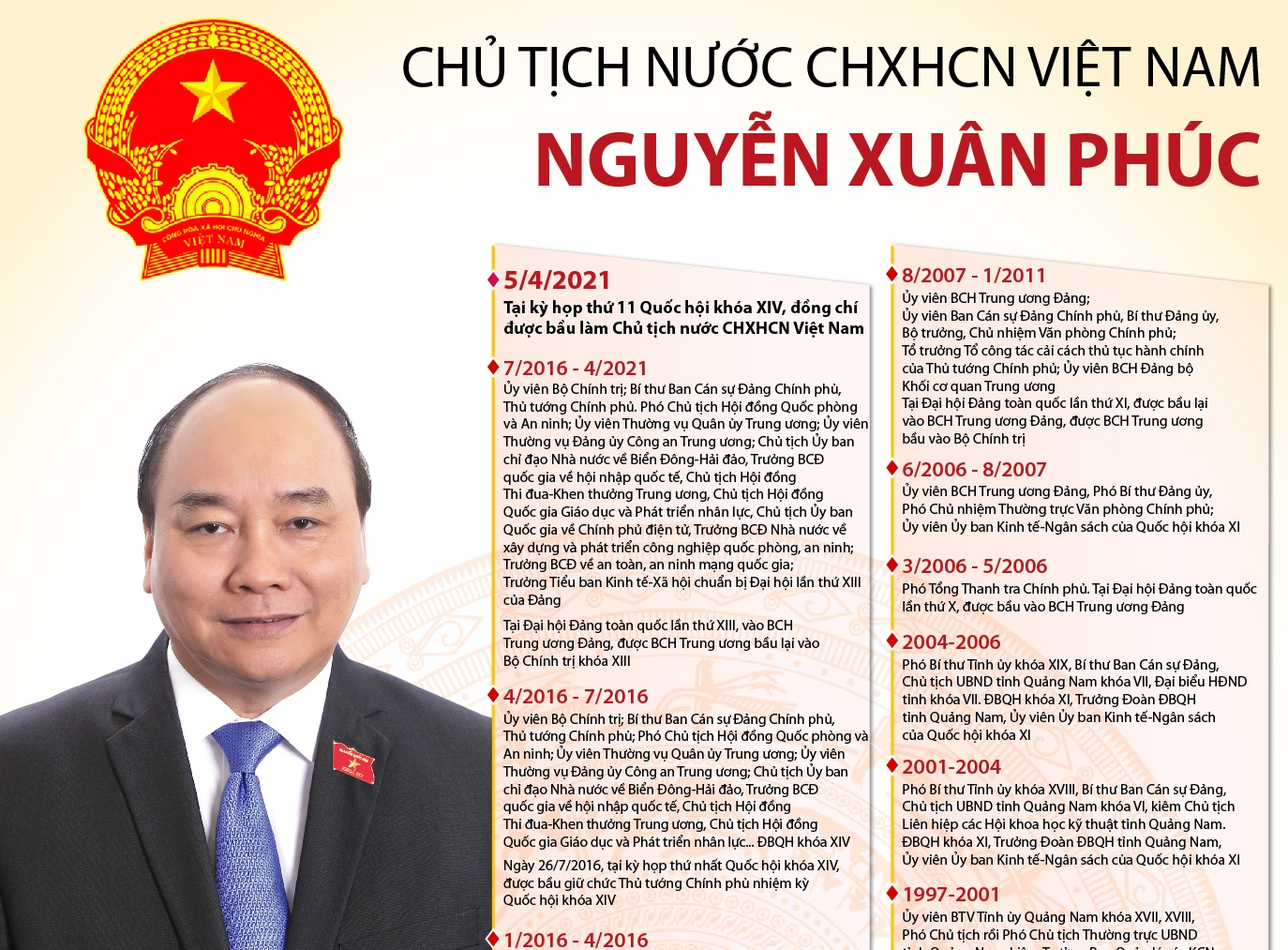 Chủ tịch nước CHXHCN Việt Nam Nguyễn Xuân Phúc