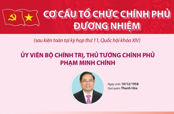 Cơ cấu tổ chức Chính phủ đương nhiệm