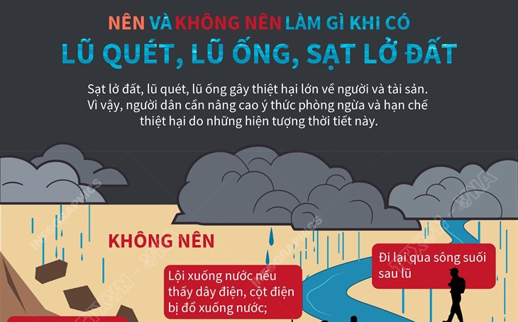 Nên và không nên làm gì khi có lũ quét, sạt lở đất?