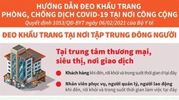 Yêu cầu đeo khẩu trang tại trung tâm thương mại, chợ, điểm du lịch