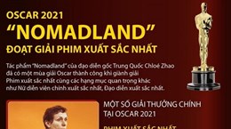 Oscar 2021: "Nomadland" đoạt giải Phim xuất sắc nhất