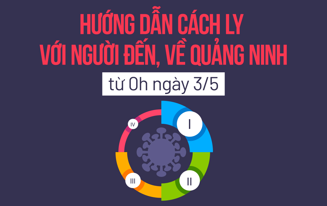 Hướng dẫn cách ly với người đến, về Quảng Ninh từ 0h ngày 3/5