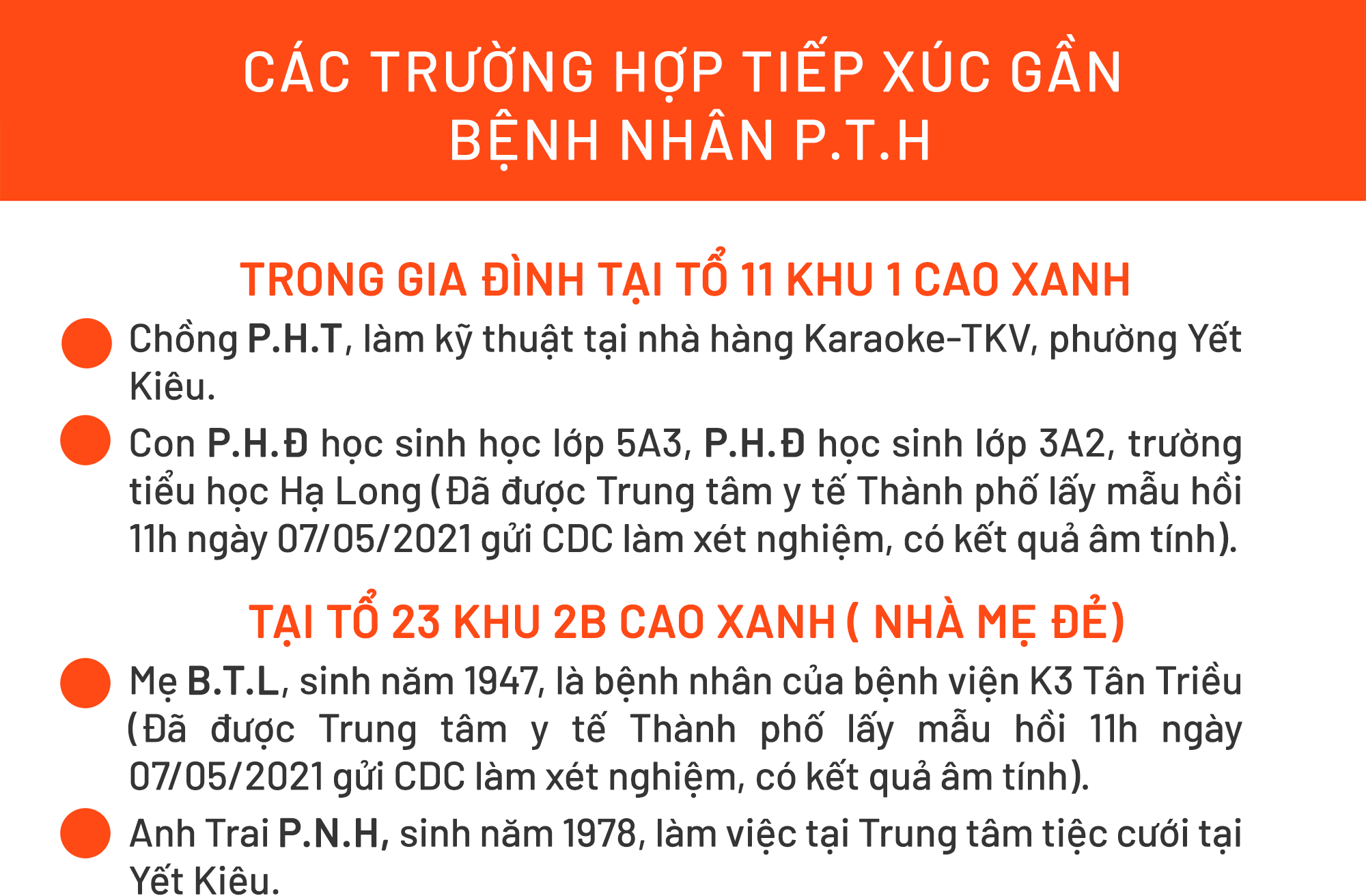 Lịch trình di chuyển của bệnh nhân P.T.H