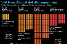 Việt Nam đối mặt với đợt dịch nguy hiểm