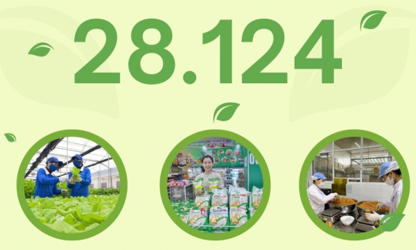 28.124 – Tổng số cơ sở sản xuất và hành động trong thực phẩm nông nghiệp, lâm nghiệp và câu cá