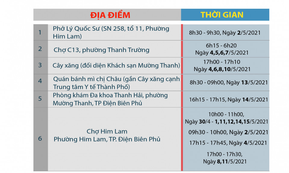 Điện Biên: Khẩn tìm người liên quan đến 2 ca dương tính COVID- 19 chưa rõ nguồn lây