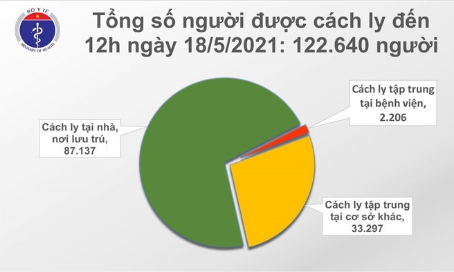 Thêm 86 ca COVID-19, Bắc Giang nhiều nhất với 63 trường hợp