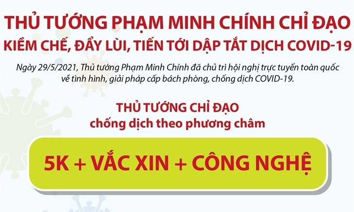 Chỉ đạo của Thủ tướng về công tác chống dịch COVID-19