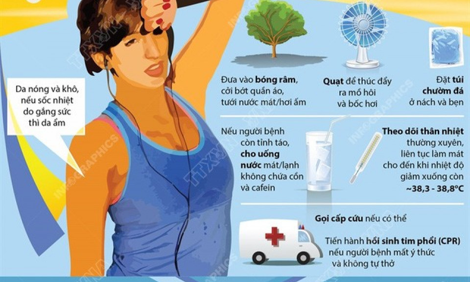 Sốc nhiệt do nắng nóng và những điều cần biết