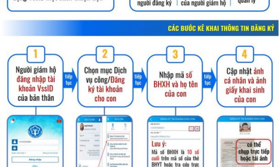 Một số thủ thuật khai nhanh chóng tài khoản BHXH điện tử trên VssID cho con 