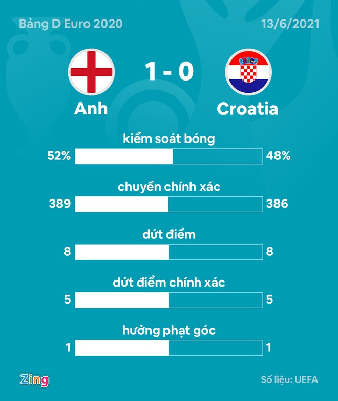 DT Anh vs Croatia anh 3