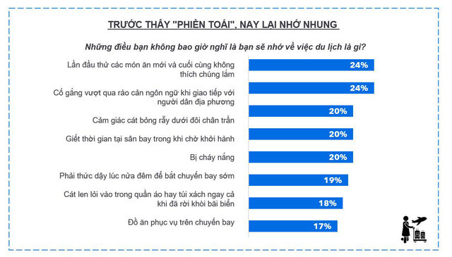 Người Việt khát khao đi du lịch hơn cả tìm kiếm tình yêu, thăng tiến công việc - Ảnh 2.