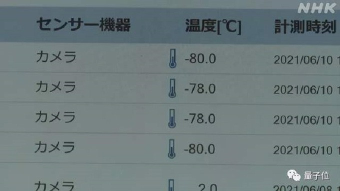 Sự thay đổi nhiệt độ được cập nhật và báo dữ liệu cho nhân viên quản lý kho lạnh. Ảnh: NHK.