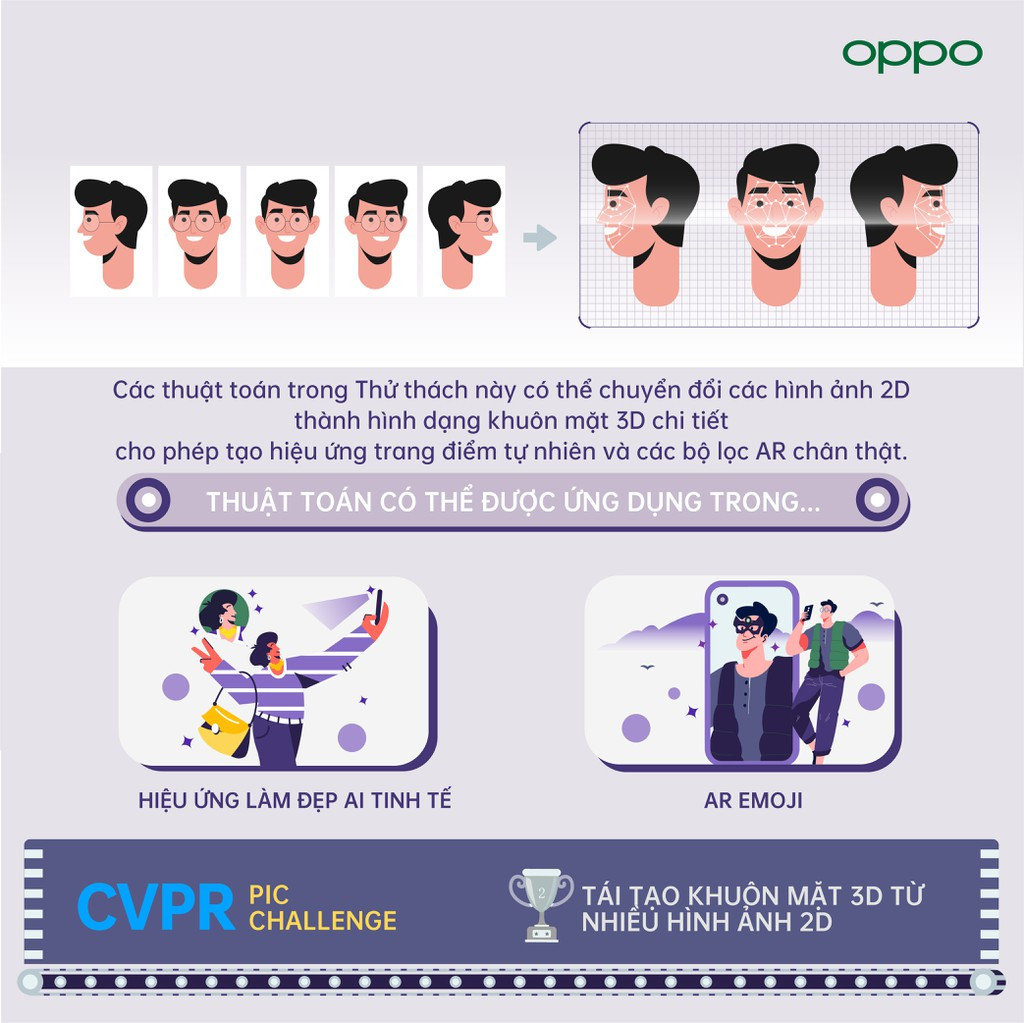 OPPO mang về 12 giải thưởng tại sự kiện CVPR 2021 ảnh 3