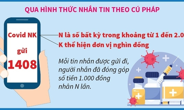 Cách thức đóng góp trực tiếp cho Quỹ vaccine phòng COVID-19