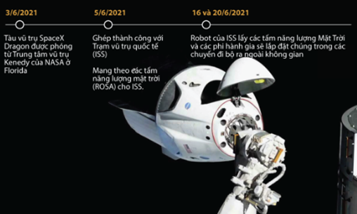 Tàu vũ trụ Dragon của SpaceX mang pin mặt trời lên ISS