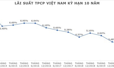 Vì sao quyền lợi đáo hạn hợp đồng bảo hiểm nhân thọ không như kỳ vọng của khách hàng?