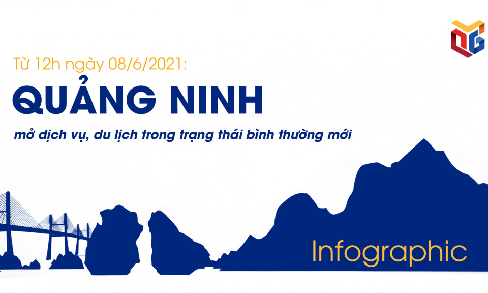 Quảng Ninh mở dịch vụ, du lịch trong trạng thái bình thường mới 