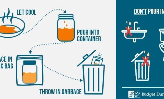 Cách xử lý dầu ăn thừa để tiết kiệm và an toàn
