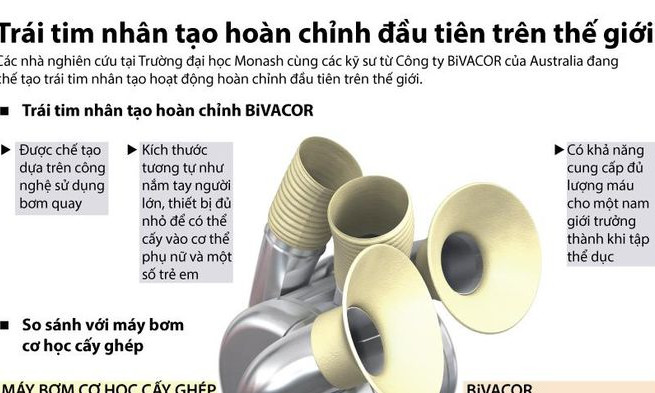 Ra mắt trái tim nhân tạo hoàn chỉnh đầu tiên trên thế giới