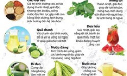 Những thực phẩm giúp giải nhiệt trong ngày nắng nóng