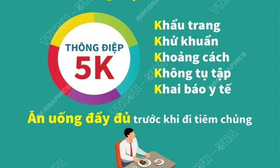 Những điều cần biết trước khi tiêm chủng vaccine phòng COVID-19