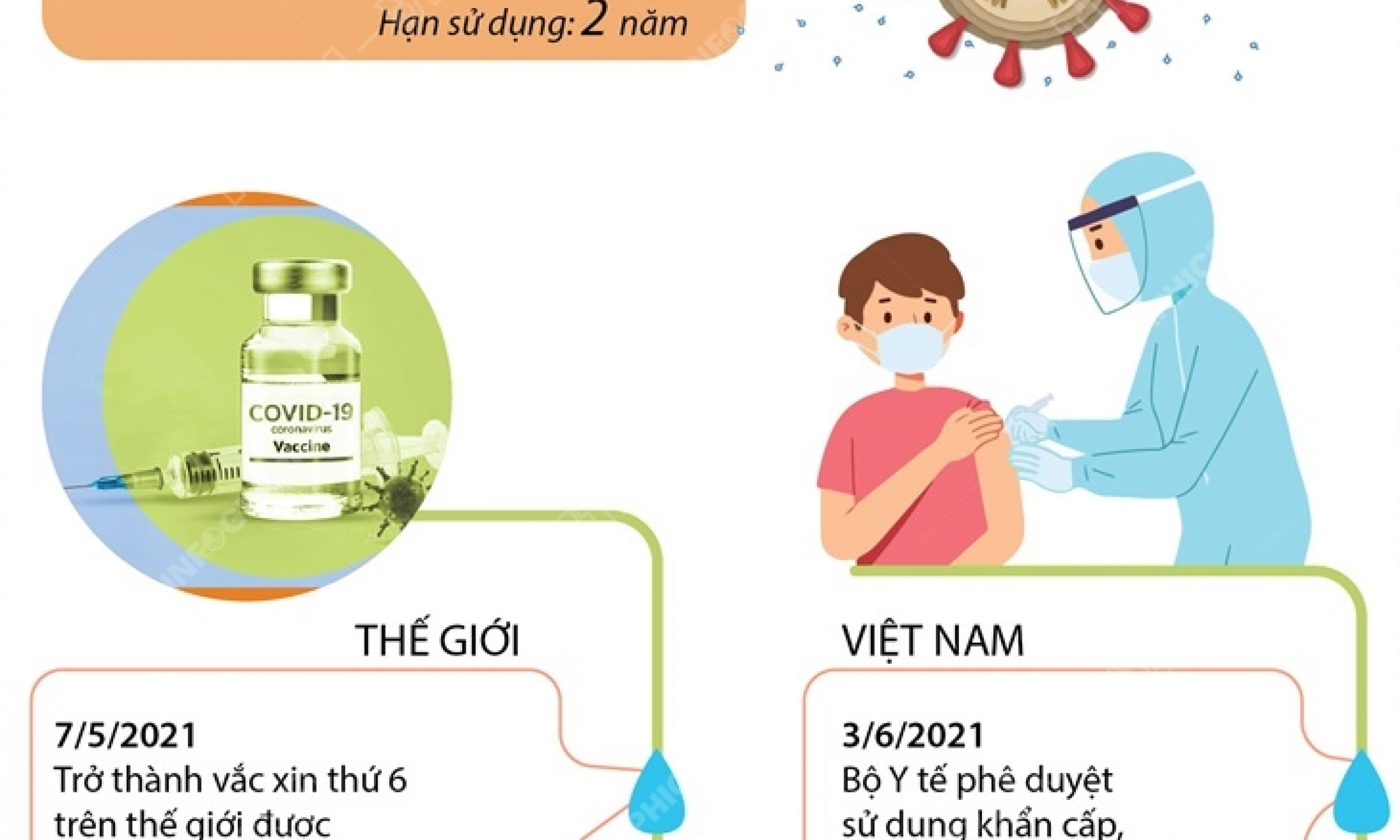 Thông tin về vaccine phòng COVID-19 của Sinopharm, Trung Quốc