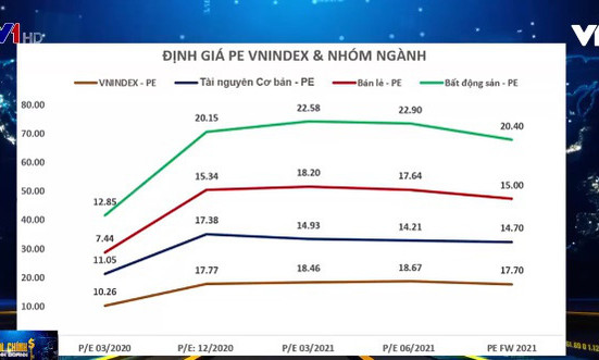 Chứng khoán Việt Nam đang “đắt” hay “rẻ”?