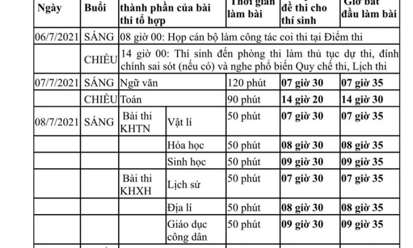 TP.HCM chính thức công bố lịch thi tốt nghiệp THPT 2021 
