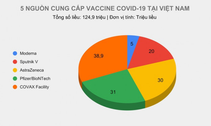 Việt Nam phê duyệt khẩn cấp vaccine Moderna