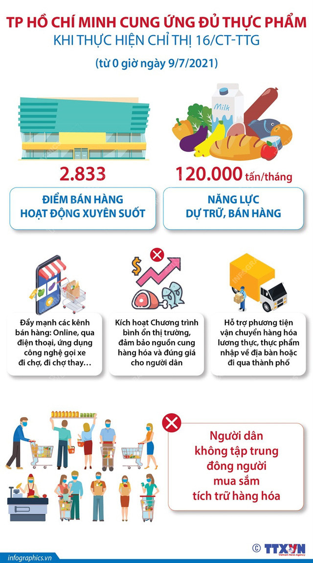 Hơn 2.800 điểm bán hàng hoạt động xuyên suốt thời gian giãn cách xã hội toàn TP Hồ Chí Minh - Ảnh 1.